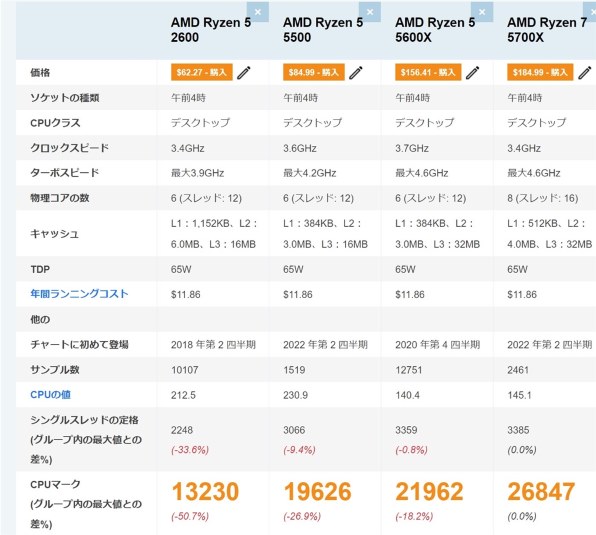 購入するCPUについて』 AMD Ryzen 7 5700X BOX のクチコミ掲示板