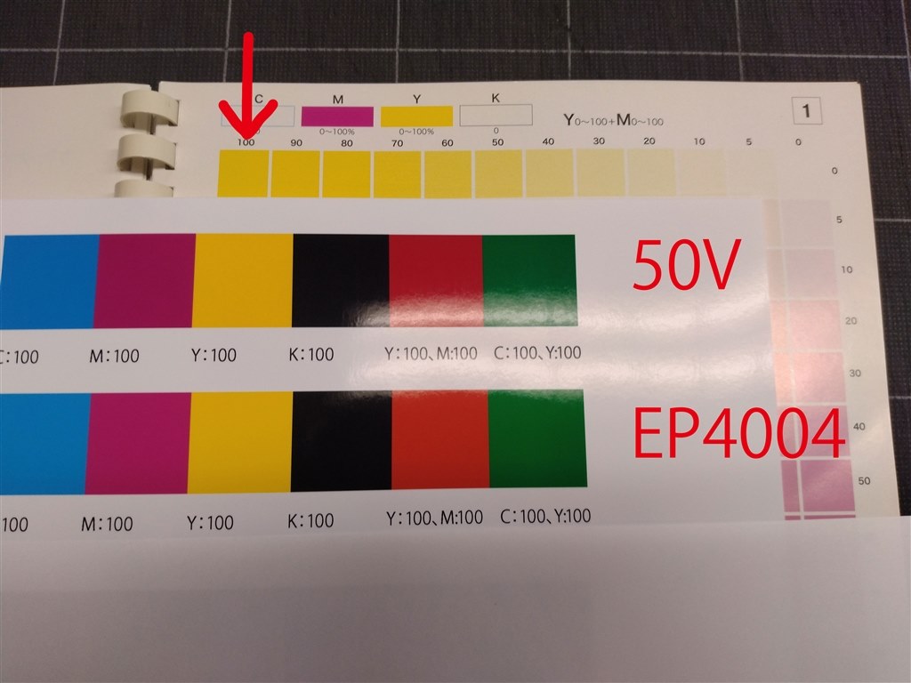出力結果をCMYKカラーチャートに色を合わせたい。』 EPSON カラリオ EP