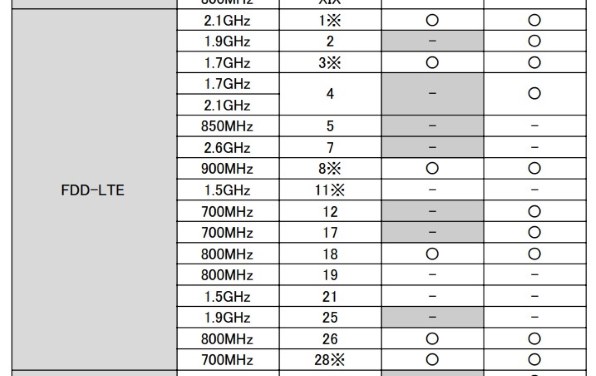 Xiaomi Redmi Note T SoftBank 価格比較   価格.com