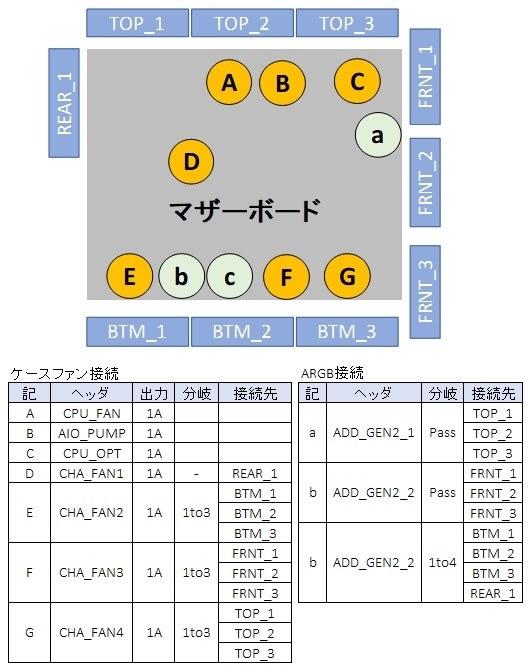 CPUファン　ケースファン　ARGBコントローラー　分岐ケーブル　 Amazon.co.jp: ARGBコントローラーキット PC RGBケースファン、ARGB