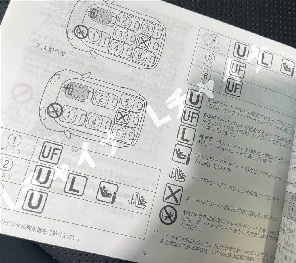 取り扱い説明書に8人乗りの説明』 トヨタ アルファード 2023年モデル