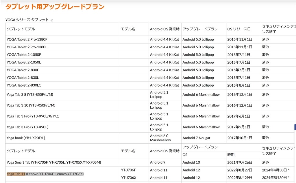 2機種で迷っています』 Lenovo Lenovo Yoga Tab 11 ZA8X0031JP SIM