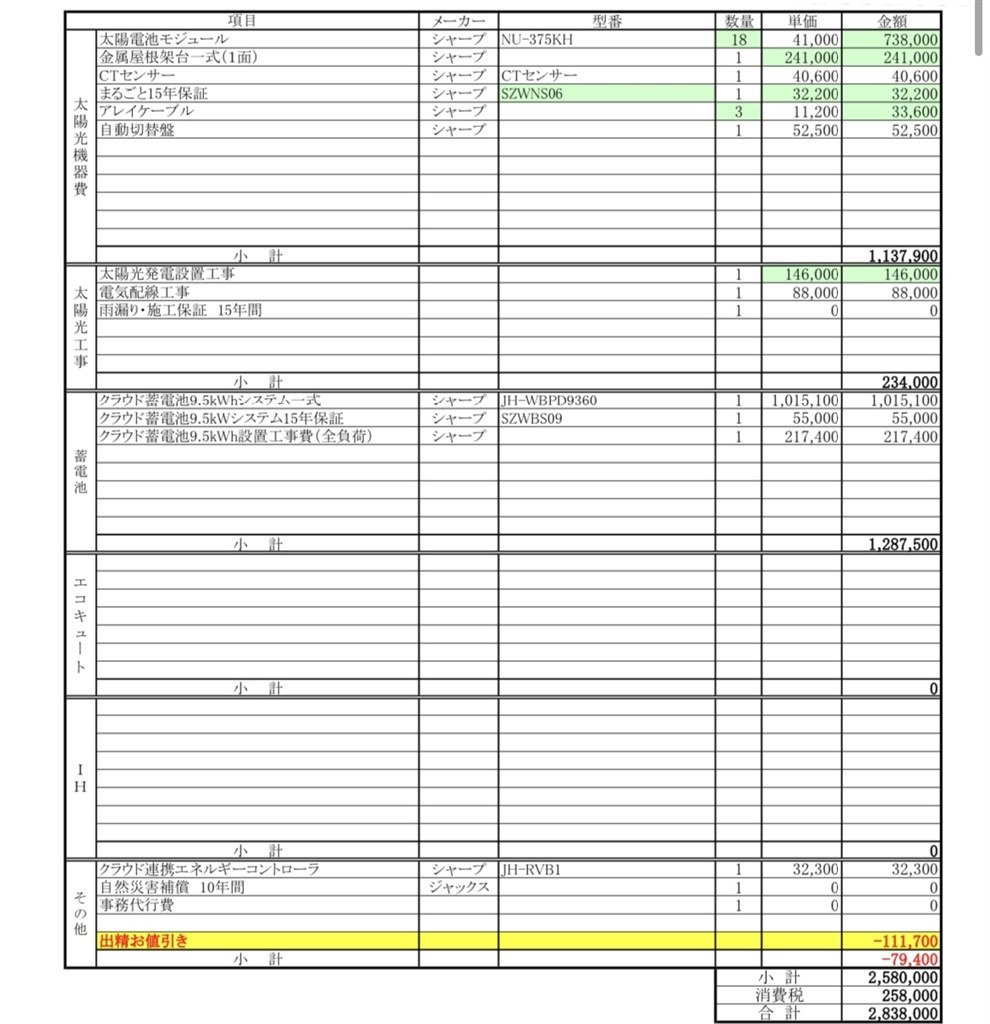 太陽光蓄電池見積もりについて』 クチコミ掲示板 - 価格.com