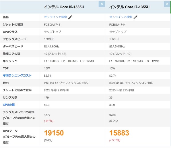 Pavilion 15 G3 Core i7/16GBメモリ/512GB SSD - bmplast.pe