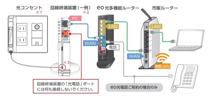 Wi-Fi6対応】NEC Wi-Fi PA-WX5400HP 無線LANルータ NEC【無線LAN