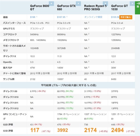 HP HP 285 Pro G8 Microtower PC Ryzen 5 PRO 5650G/8GBメモリ/256GB