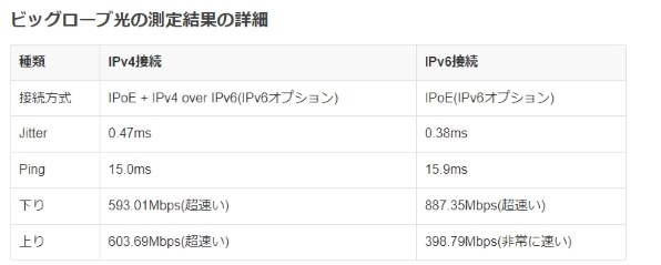 安い パソコンが一瞬ラグる