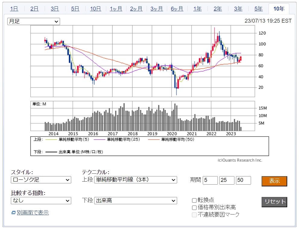 ガソリン高騰中。給油の仕方は？満タン派？定量派？』 クチコミ掲示板 - 価格.com