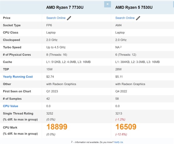 HP HP 245 G10 Notebook PC AMD Ryzen 7 7730U/16GBメモリ/512GB SSD 