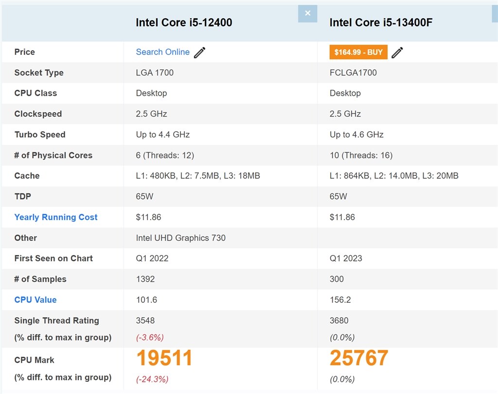 12400にするか、13400Fにするか』 インテル Core i5 12400 BOX