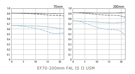 【組合せ最大400mm!】 EF 70-200mm と EXTENDER 2X 組合せ最大400mm!】 EF 70-200mm と EXTENDER 2X Should I get the