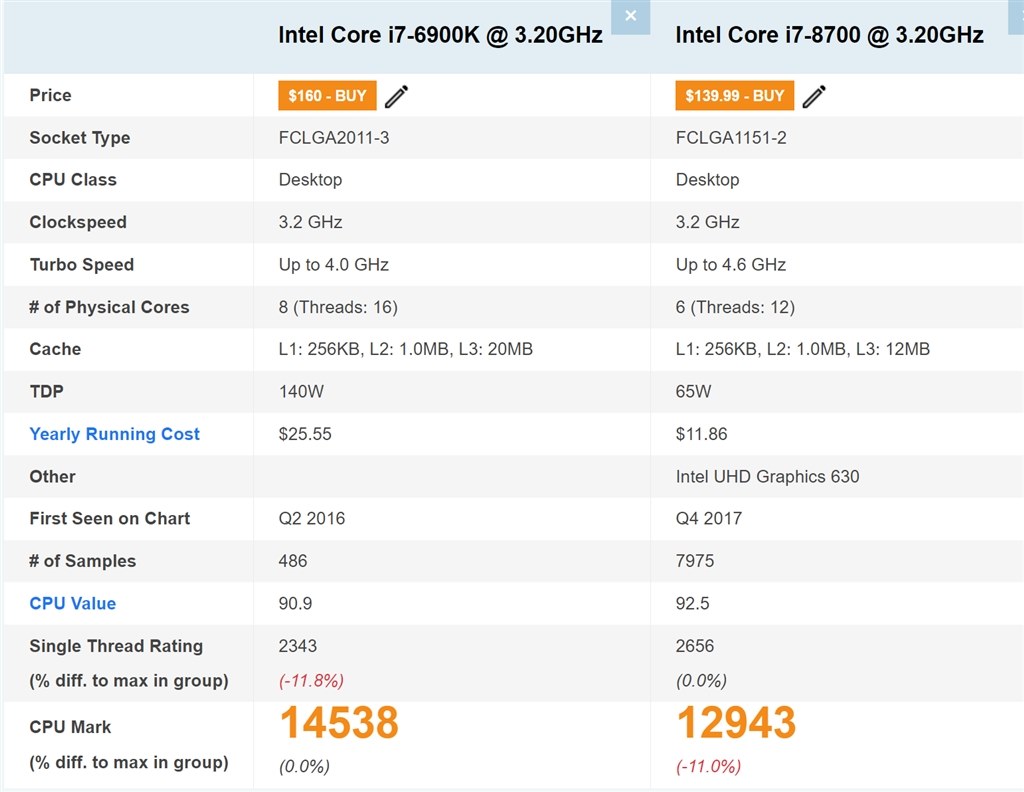 B450M SkyLake LGA1151ソケットで使えますか？』 インテル Core