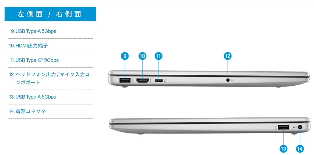 だめなところは解消された?』 HP HP 15 Ryzen 5 7530U・16GB だめなところは解消された?』 HP HP 15 Ryzen 5 7530U・16GB