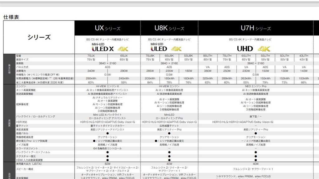 64色軸色彩コントロールについて』 ハイセンス 50U7H [50インチ] の