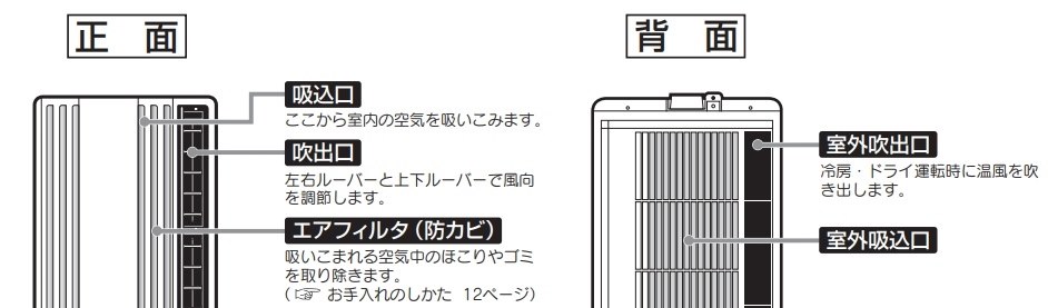 窓用とスポットエアコン どちらが効率が良いのでしょうか？』 クチコミ掲示板 - 価格.com