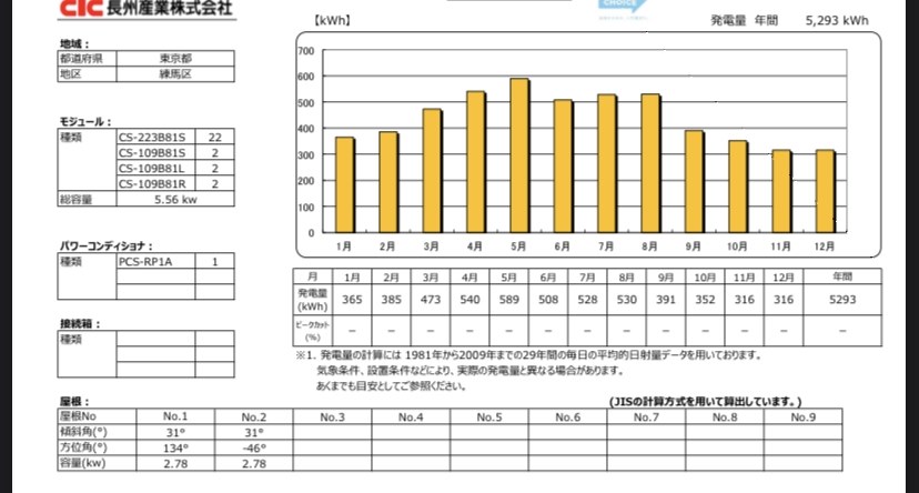 施工会社と価格の相談です』 クチコミ掲示板 - 価格.com