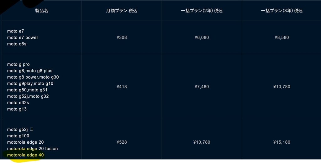 moto careの加入料について』 MOTOROLA motorola edge 40 SIMフリー の