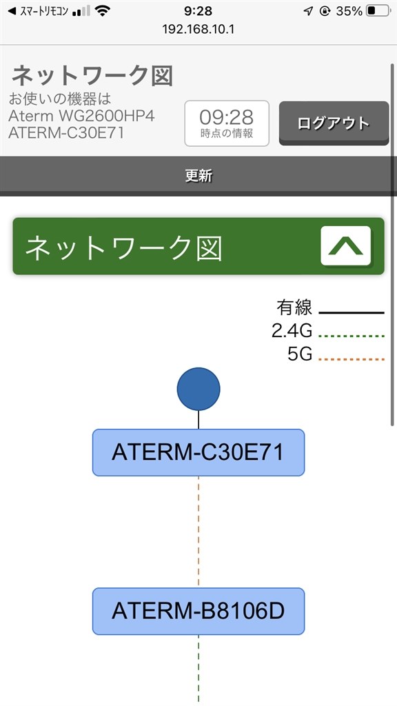 複数接続方法について』 NEC Aterm WG2600HP4 PA-WG2600HP4 のクチコミ