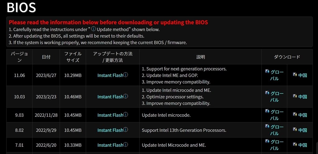 BIOSのアップデート後トラブル』 ASRock B660M Pro RS のクチコミ