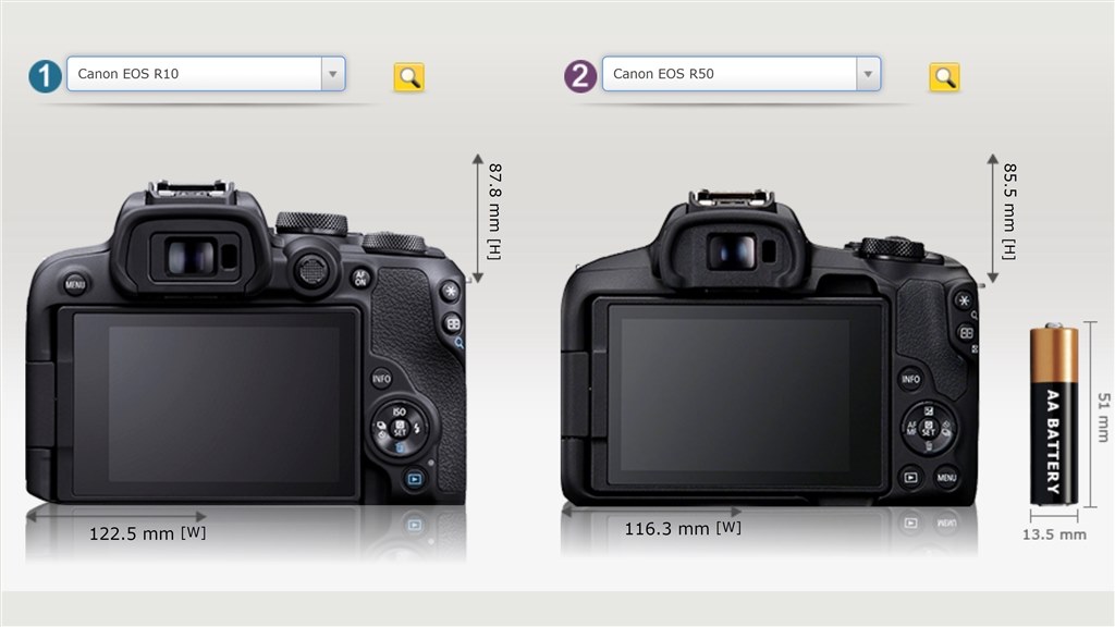 Canon R50 と R10』 CANON EOS R50 ダブルズームキット の