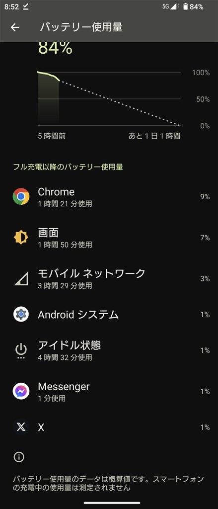 発熱、バッテリ消費が気になる方へ』 SONY Xperia 1 V SIMフリー の