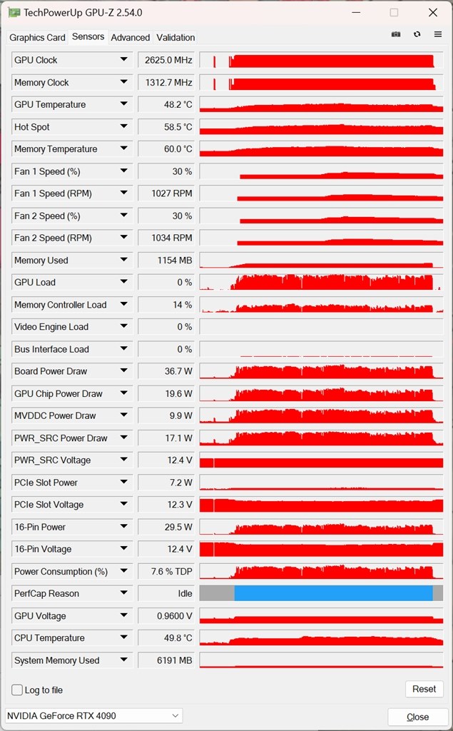 Time spyのスコアについて』 MSI GeForce RTX 4090 SUPRIM X 24G