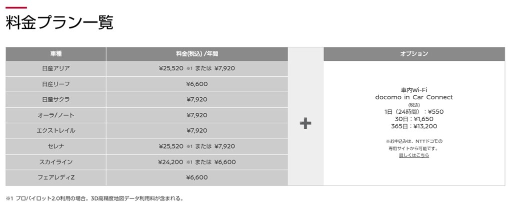 Docomo In Car Connecｔを使うのに24時間待たされる』 日産 エクストレイル のクチコミ掲示板 - 価格.com