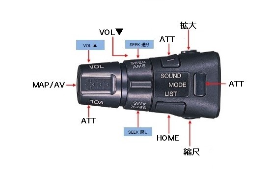 SONY ロータリーコマンダー RM-X4S-