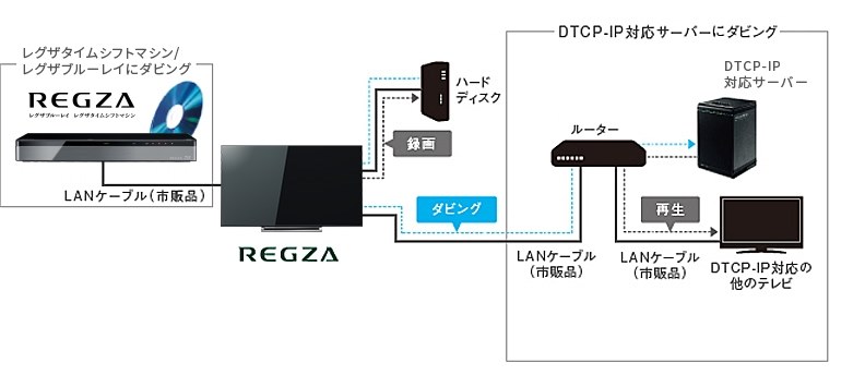 55M540Xの溜まった録画番組をBD等に保存したい』 TVS REGZA 4KREGZA
