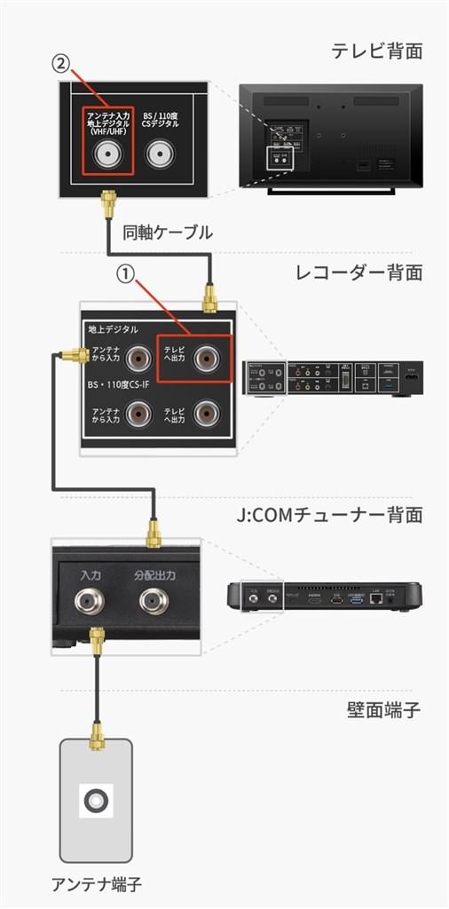 TOSHIBA 24インチテレビ 24S24 2022年製　アンテナケーブル同封 室内アンテナに繋げたい』 東芝 REGZA 24S24 [24インチ] の