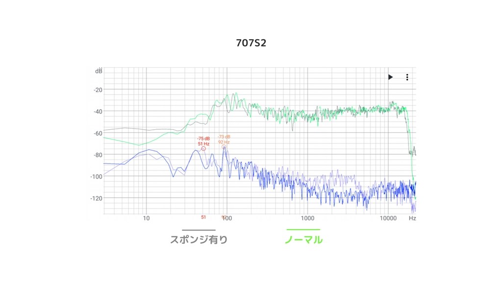 スピーカー 周波数 人気 特性 測定 アプリ