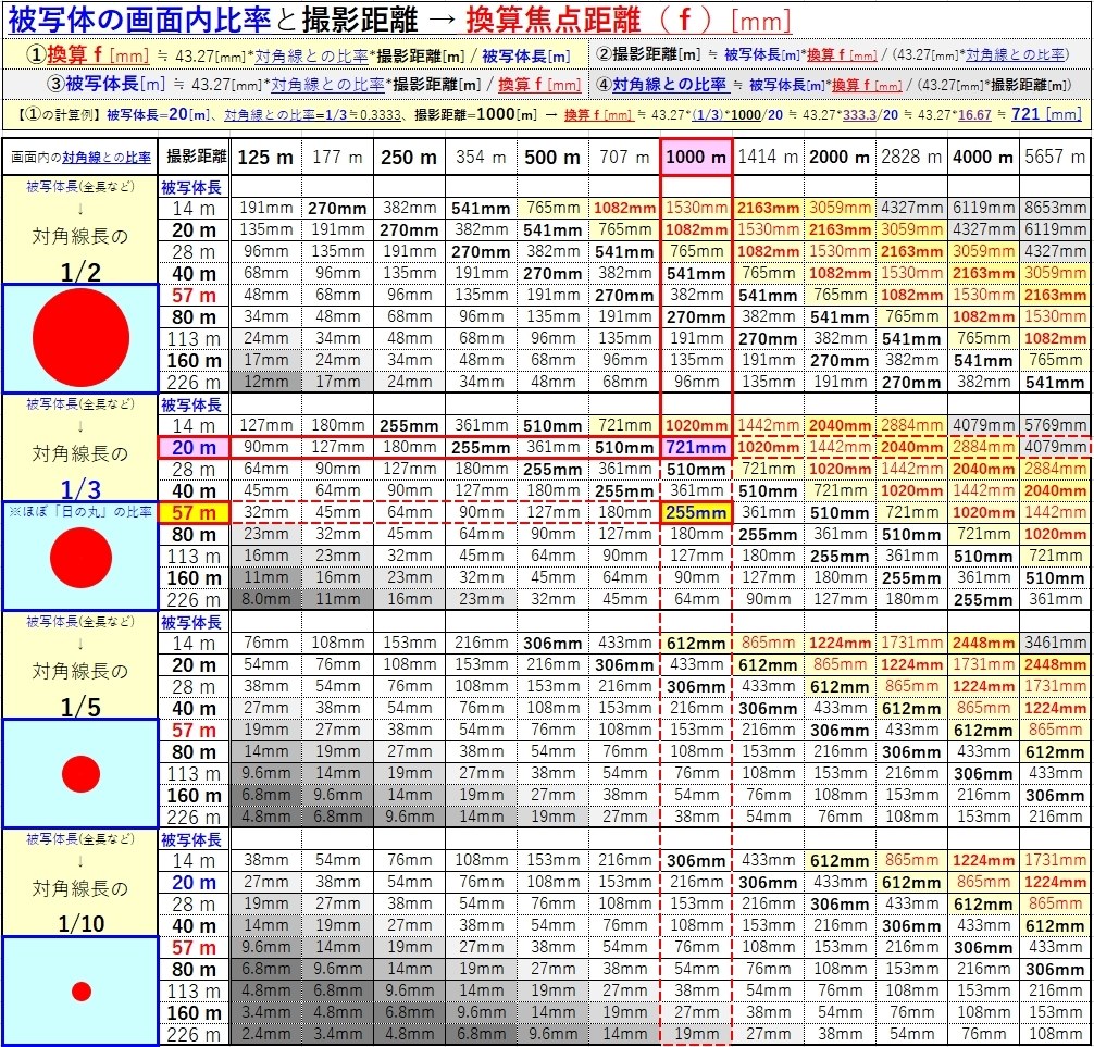 航空祭』 CANON EOS Kiss X7i ダブルズームキット のクチコミ掲示板