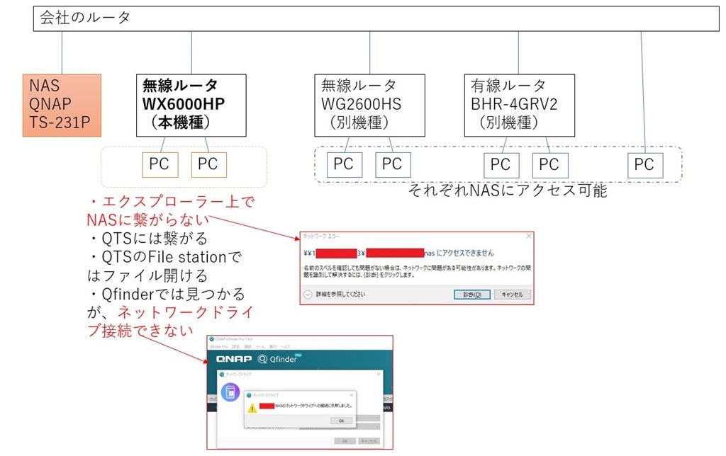 本製品からルータ外（WAN側）のNASへのアクセスについて』 NEC Aterm WX6000HP PA-WX6000HP のクチコミ掲示板 -  価格.com