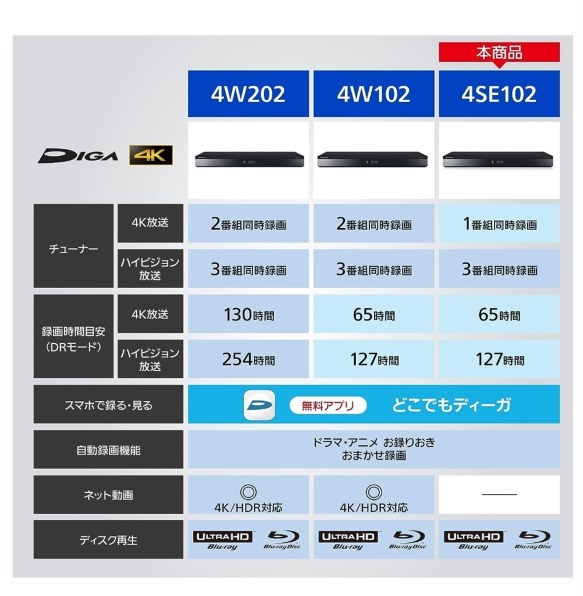 パナソニック 4Kディーガ DMR-4SE102 価格比較 - 価格.com