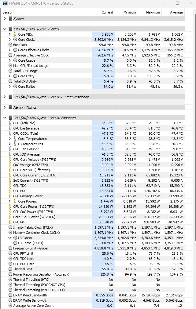 あなたのRYZENを調べてみてほしい』 AMD Ryzen 7 5800X3D BOX の あなたのRYZENを調べてみてほしい』 AMD Ryzen 7 5800X3D BOX の