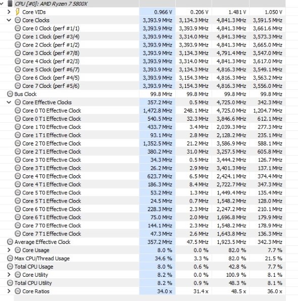 あなたのRYZENを調べてみてほしい』 AMD Ryzen 7 5800X3D BOX の
