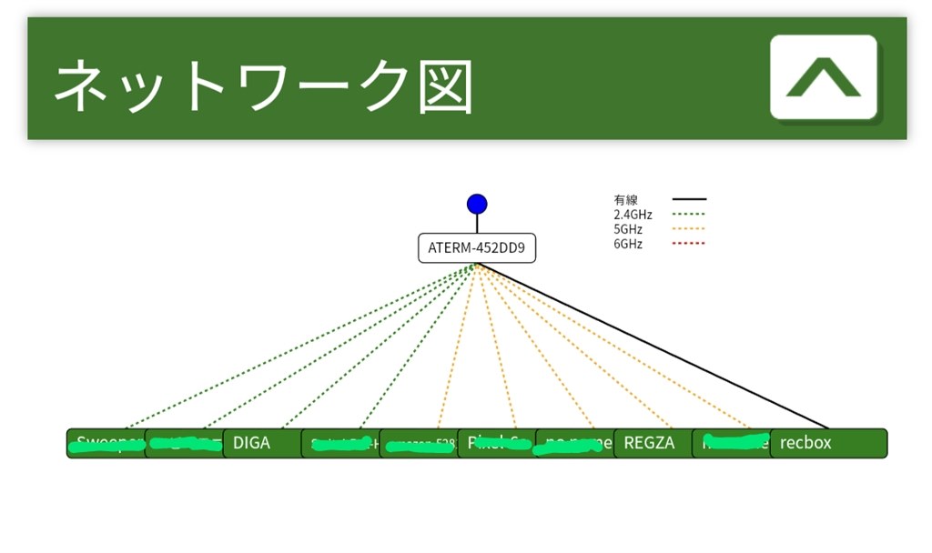 レグザ→recbox→DIGA→ブルーレイディスク』 IODATA RECBOX LS HVL-LS2 のクチコミ掲示板 - 価格.com