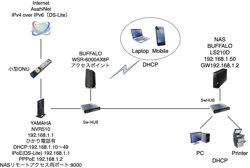 その他 DS lite PPPoE IPv4とDS-Lite IPv6を併用してみる Asahi-Net - YouTube