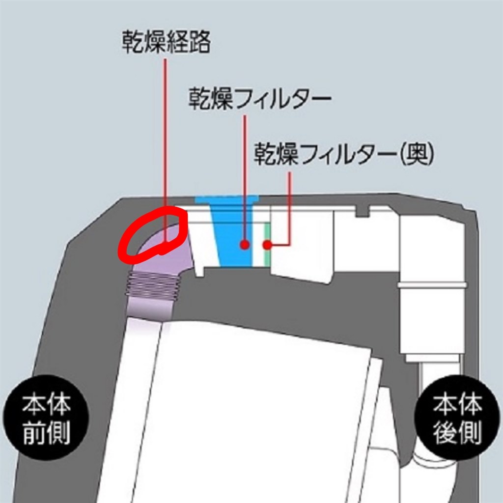 乾燥フィルターの目詰まりのアナウンス』 パナソニック NA-LX129BL の