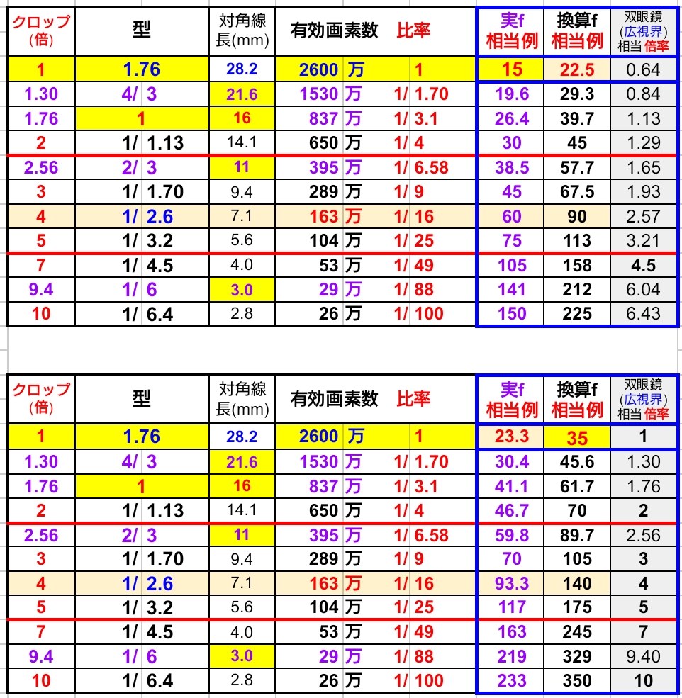 数年前に購入しました。数回だけ使用した。 楽天市場】マキタ 充電式 チェーンソー 40Vmax MUC009GZ3 本体