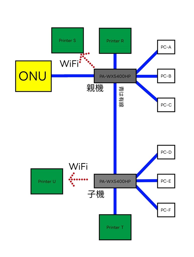 NECモバイルポス　ドロワー、プリンタ2つ、APルーターセット 2気筒ハイブリッドモバイルコンプレッサー KAM-AP3｜150PSI対応 高出力