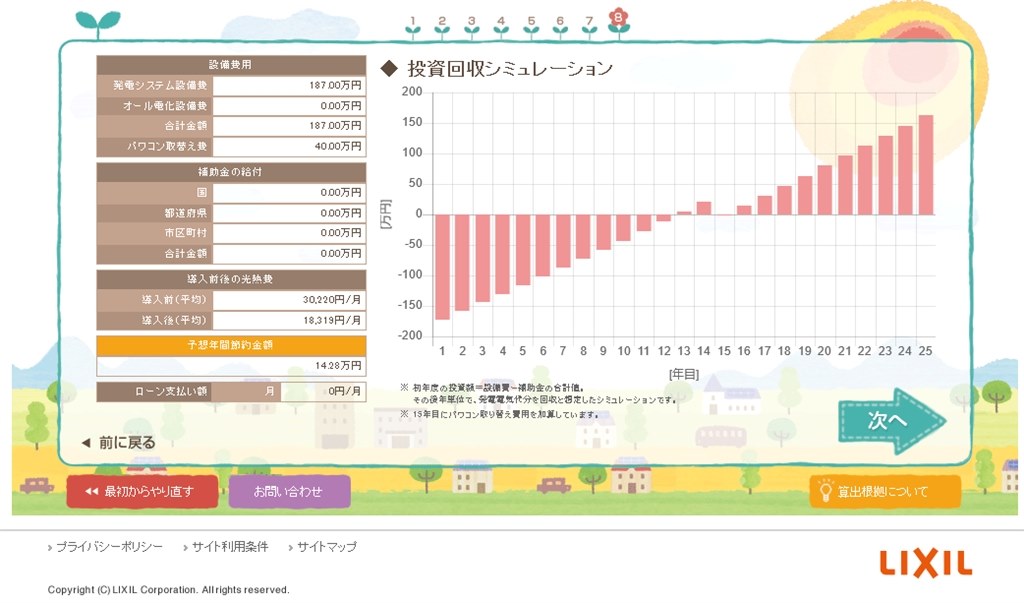 太陽光パネルの導入について』 クチコミ掲示板 - 価格.com