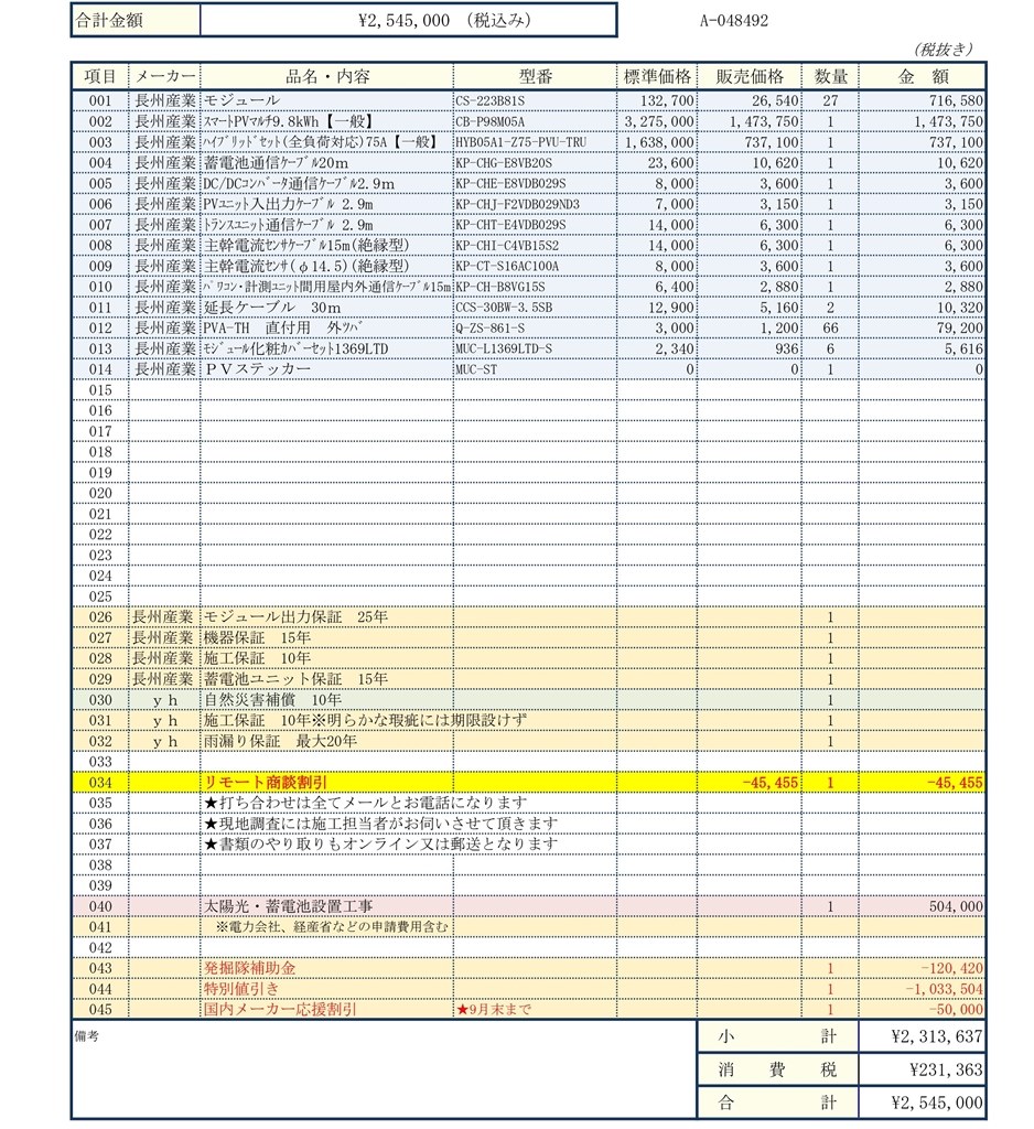 太陽光と蓄電池の見積もり』 クチコミ掲示板 - 価格.com