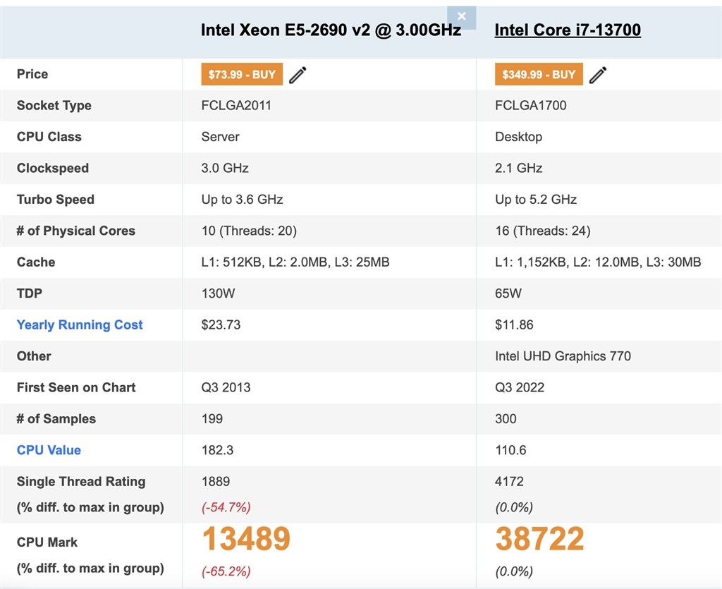 Mac Pro 2013 と比較して、どの程度快適になるのでしょう？』 Dell