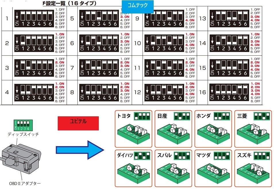 ガソリン車でレーダー探知機のOBD2ポート設定方法』 トヨタ アルファード 2023年モデル のクチコミ掲示板 - 価格.com