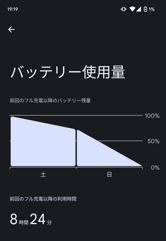 【残債無し】Google pixel7a 本体　バッテリー100% 動作確認済 Pixel 7a。電池残量が0%になっても電源オフにならない現象