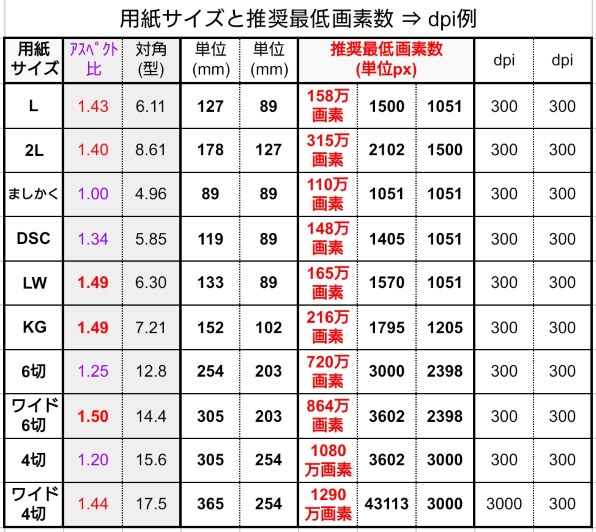 CANON PowerShot G1 X Mark III 価格比較 - 価格.com