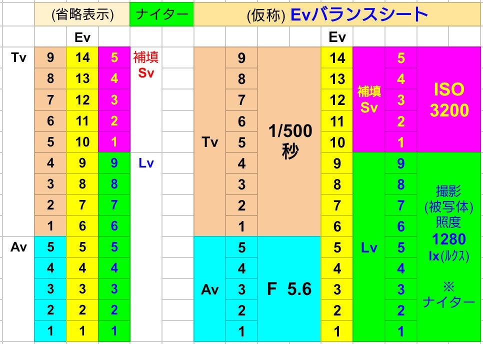 ISOと絞りとシャッター速度や機能を正しく教えてくれるサイト』 クチコミ掲示板 - 価格.com