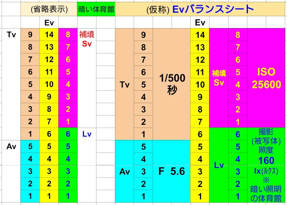 販売済み シャッタースピード1と2の時ミラーが戻りません