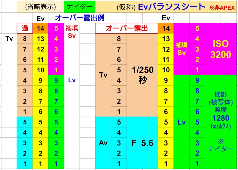 ISOと絞りとシャッター速度や機能を正しく教えてくれるサイト』 クチコミ掲示板 - 価格.com